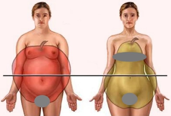 Η υποξία αυξάνει την παχυσαρκία