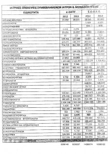 Αριθμός επισκέψεων ανά ειδικότητα σε δημόσιες & ιδιωτικές δομές   ΕΟΠΥΥ