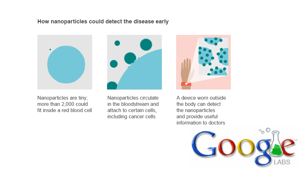 Σύστημα εντοπισμού ασθενειών από την Google
