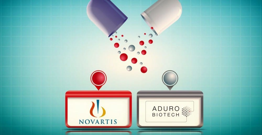 Συνεργασία Novartis με Aduro Biotech