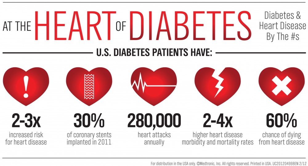 Έλυσαν το «γρίφο» της καρδιομυοπάθειας στους διαβητικούς