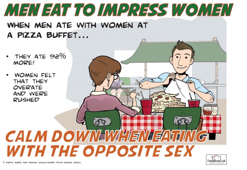Άντρες: τρώνε περισσότερο όταν δειπνούν με γυναίκες