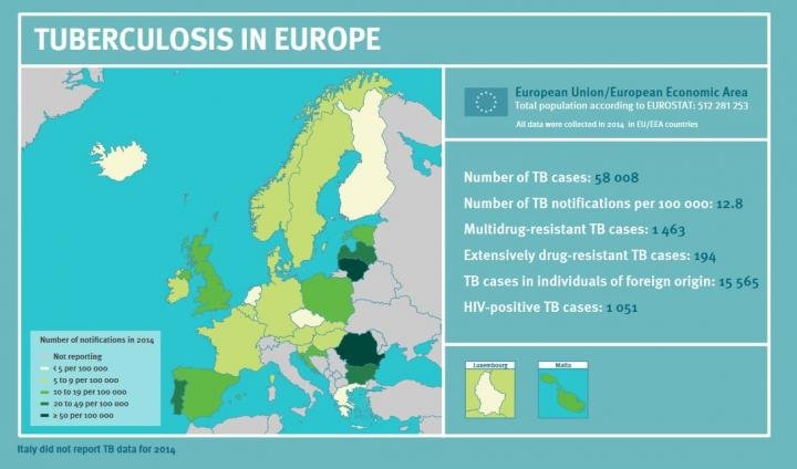 340.000 Ευρωπαίοι ανέπτυξαν φυματίωση το 2014