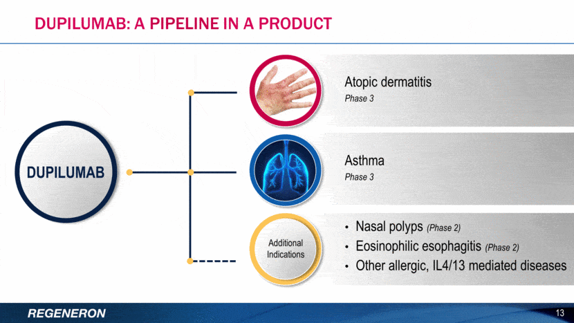 EMA:άδεια κυκλοφορίας για το Dupilumab