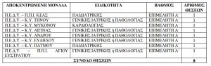 pinakas