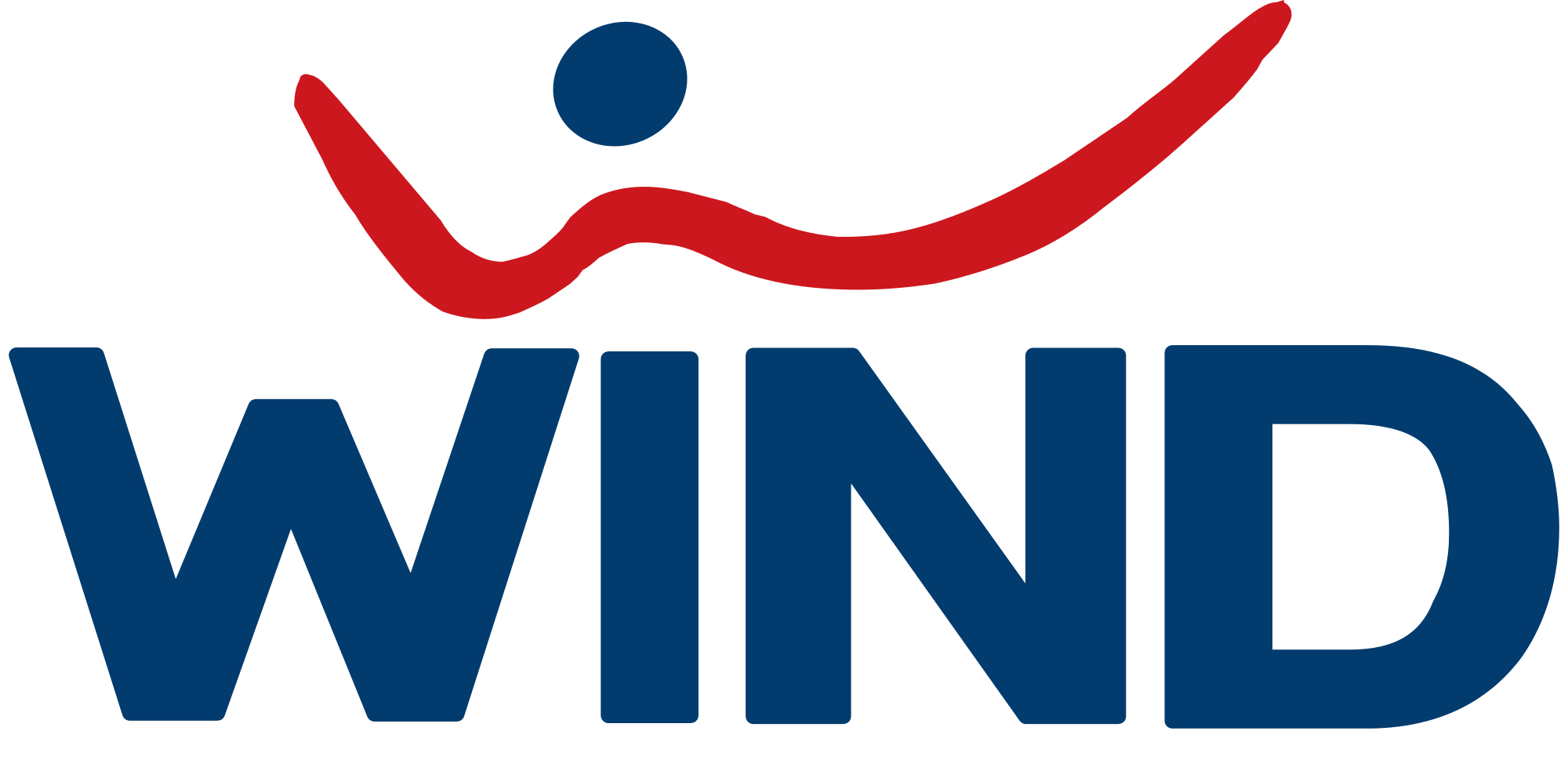 Διάκριση PLATINUM της WIND για θέματα Εταιρικής Υπευθυνότητας