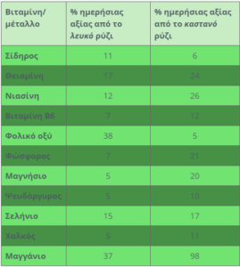 pinakas
