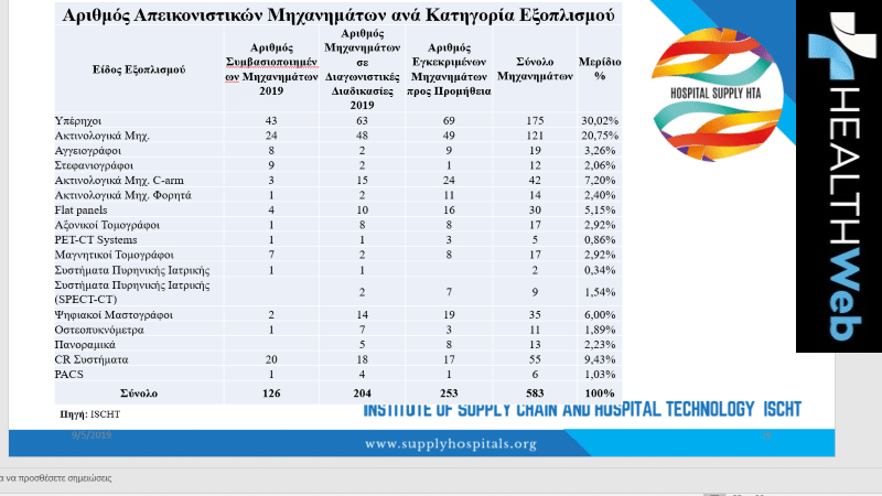 ARITHMOS APIKONISTIKON ANA KATIGORIA