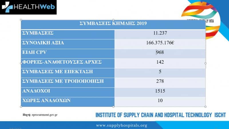 SYMVASIS KIMDIS