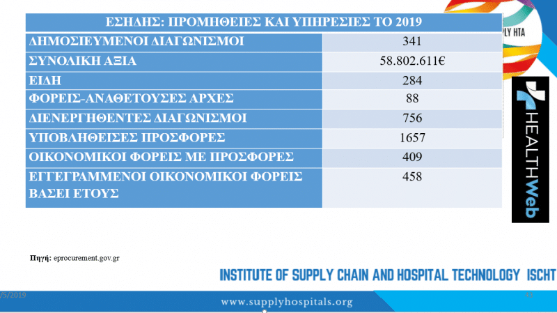 promithies 2019