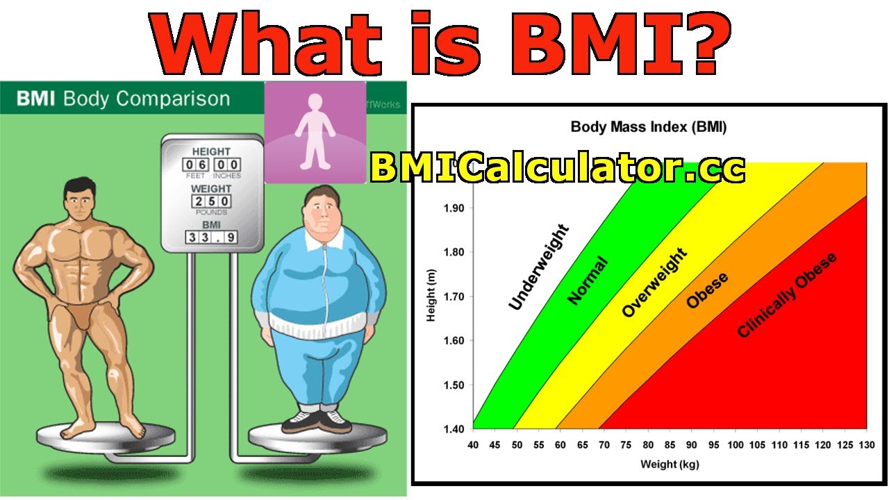 Επιστημονική μελέτη για σχέση BMI και διαβήτη