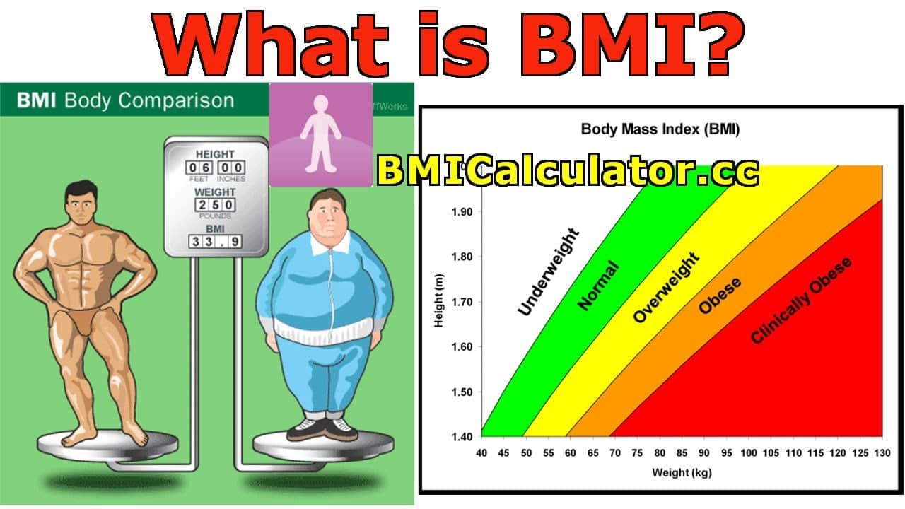 Επιστημονική μελέτη για σχέση BMI και διαβήτη