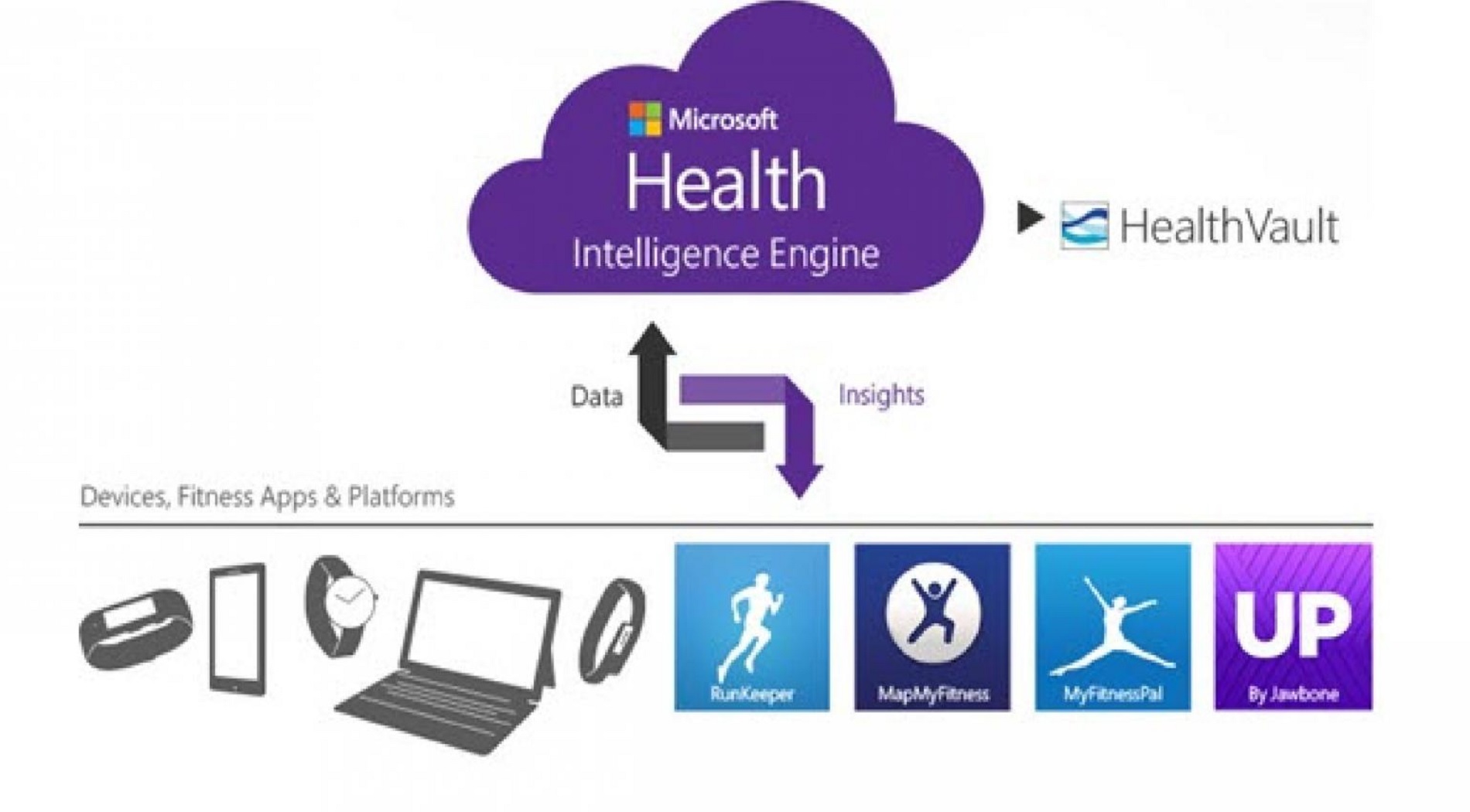 Η Microsoft και η διαχείριση των ιατρικών δεδομένων