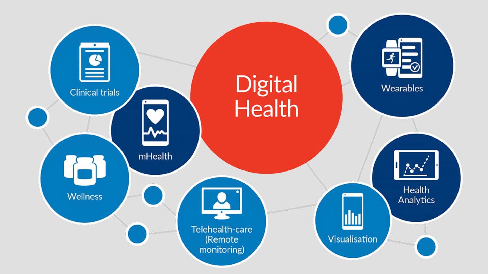 Άλματα στην αγορά ψηφιακών τεχνολογιών υγείας