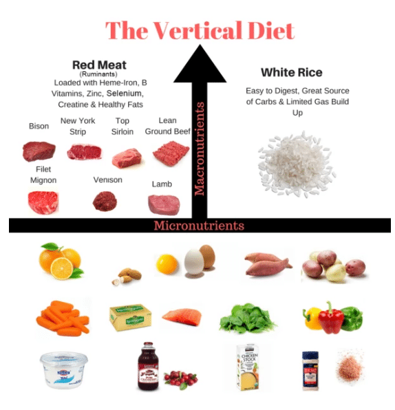 Vertical-Diet.png