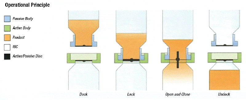 PPE-Image-2-split_butterfly_valve_cross_section-web2.gif