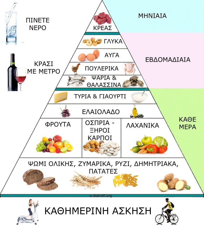 mediterranean-diet-pyramid.jpg