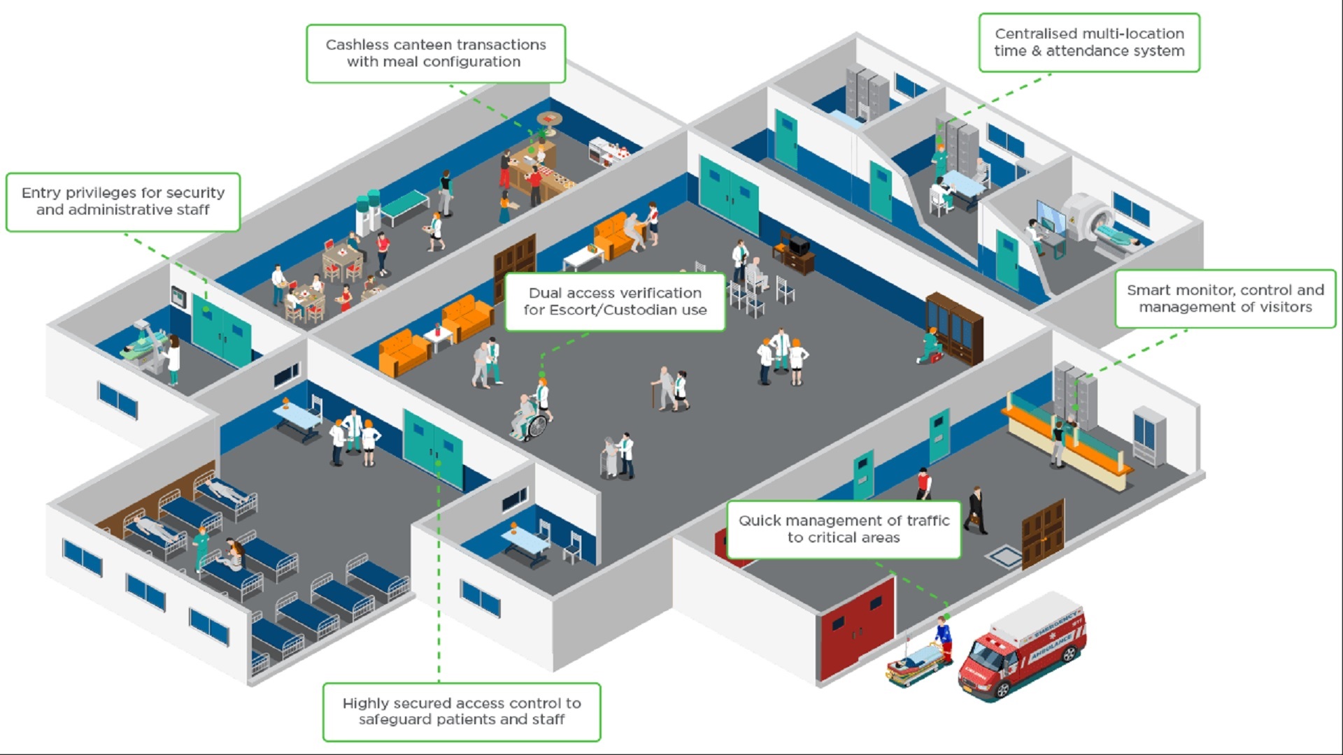 Υγειονομική περίθαλψη καινοτομία: τι είναι το “έξυπνο” νοσοκομείο