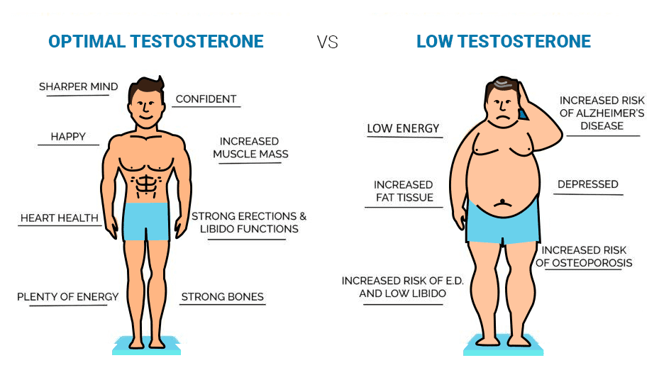 symptoms-of-low-testosterone-1.png