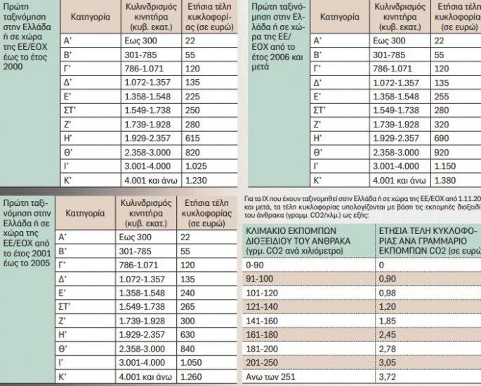 Telh Kykloforias 2021 Allages Sta Telh Kykloforias Kai Hlektronikh Plhrwmh Healthweb Gr