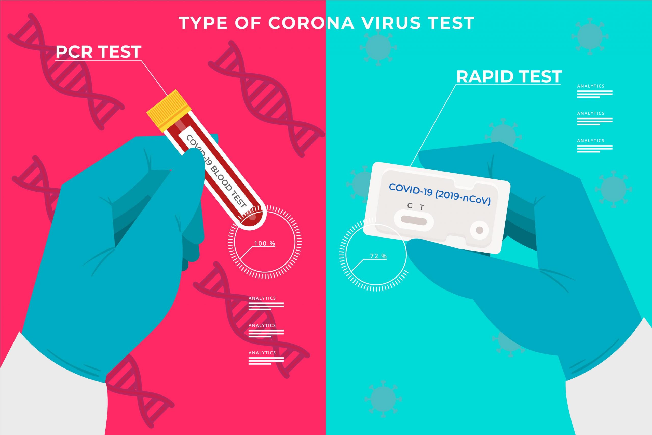 Κορωνοϊός τεστ: Οι συχνές και γρήγορες δοκιμές θα μπορούσαν να “εξοντώσουν” τον ιό