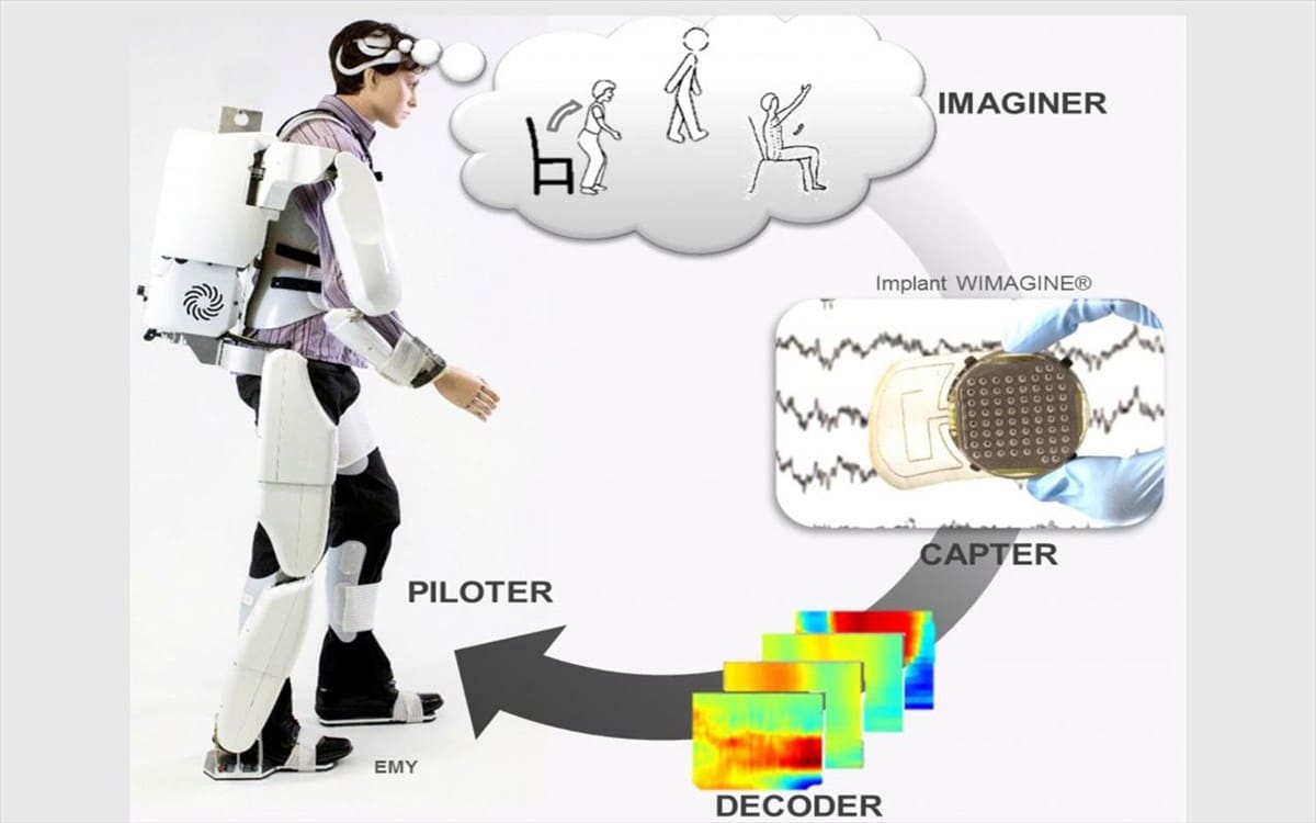 Εξωσκελετός Παράλυση: Για την κινητοποίηση ανθρώπων με νευρολογικά ελλείμματα,