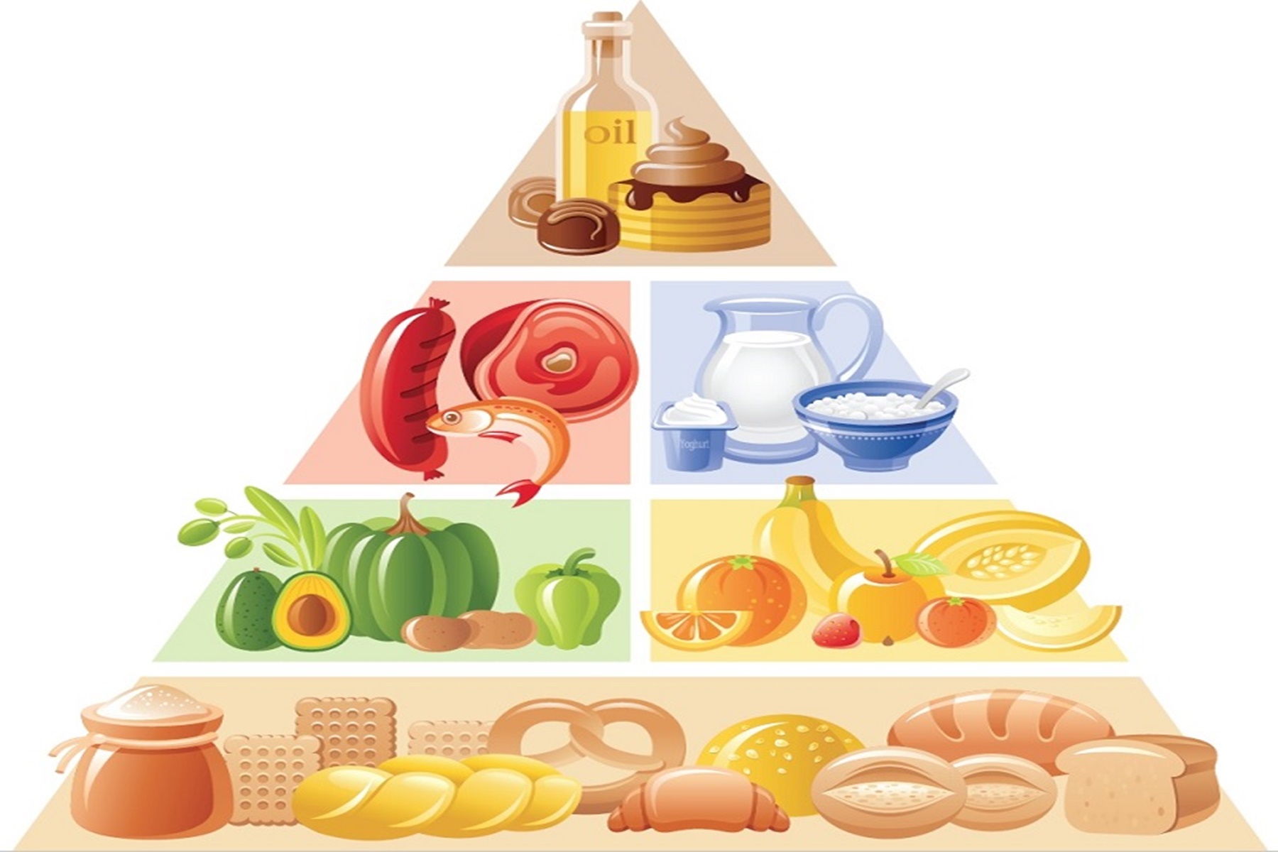Διατροφή : Η πυραμίδα σε βοηθά να έχεις υγιή οργανισμό