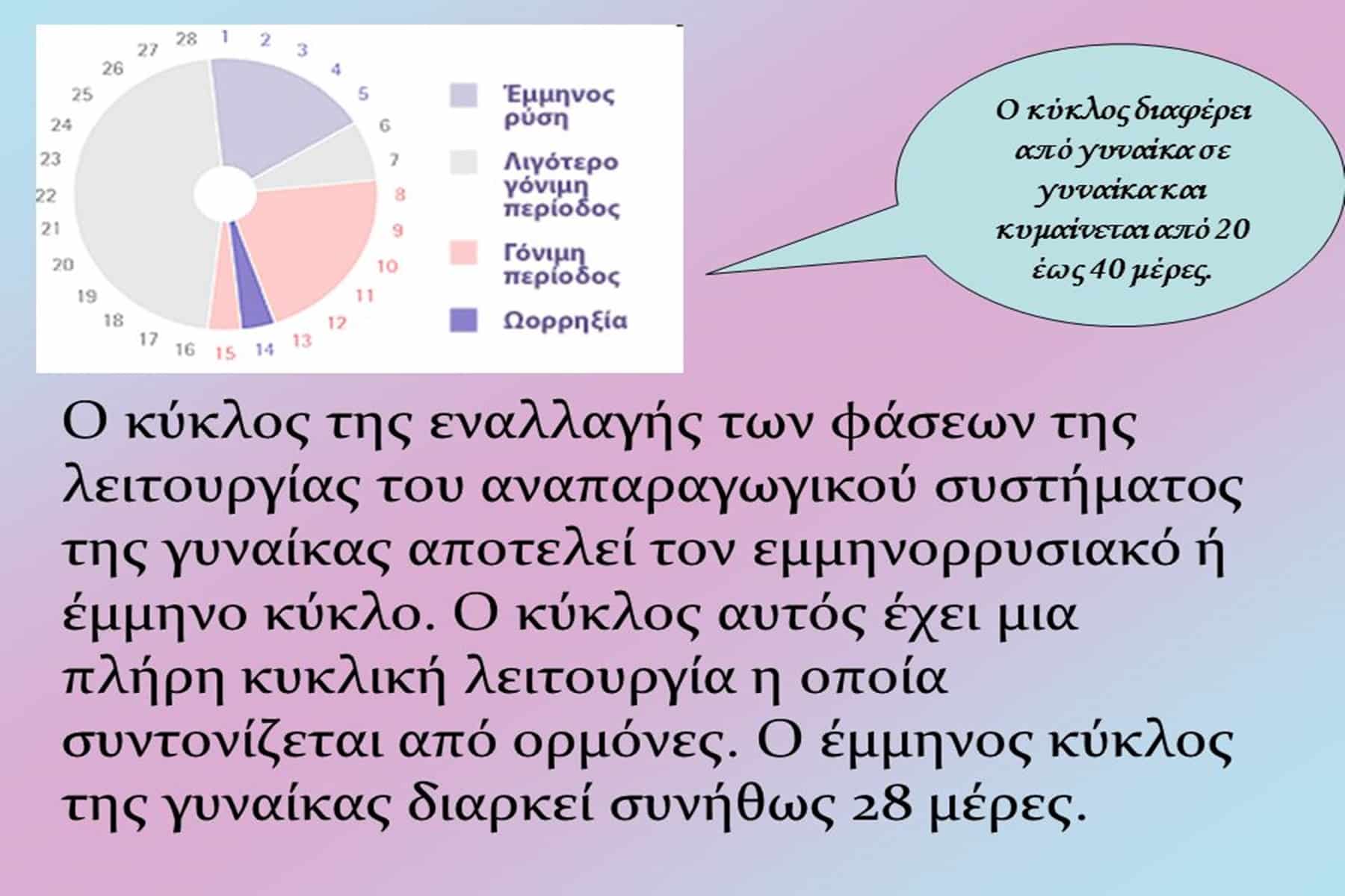 Εμμοινοροια : Η επιπτώσεις στην ψυχικη διάθεση των γυναικών