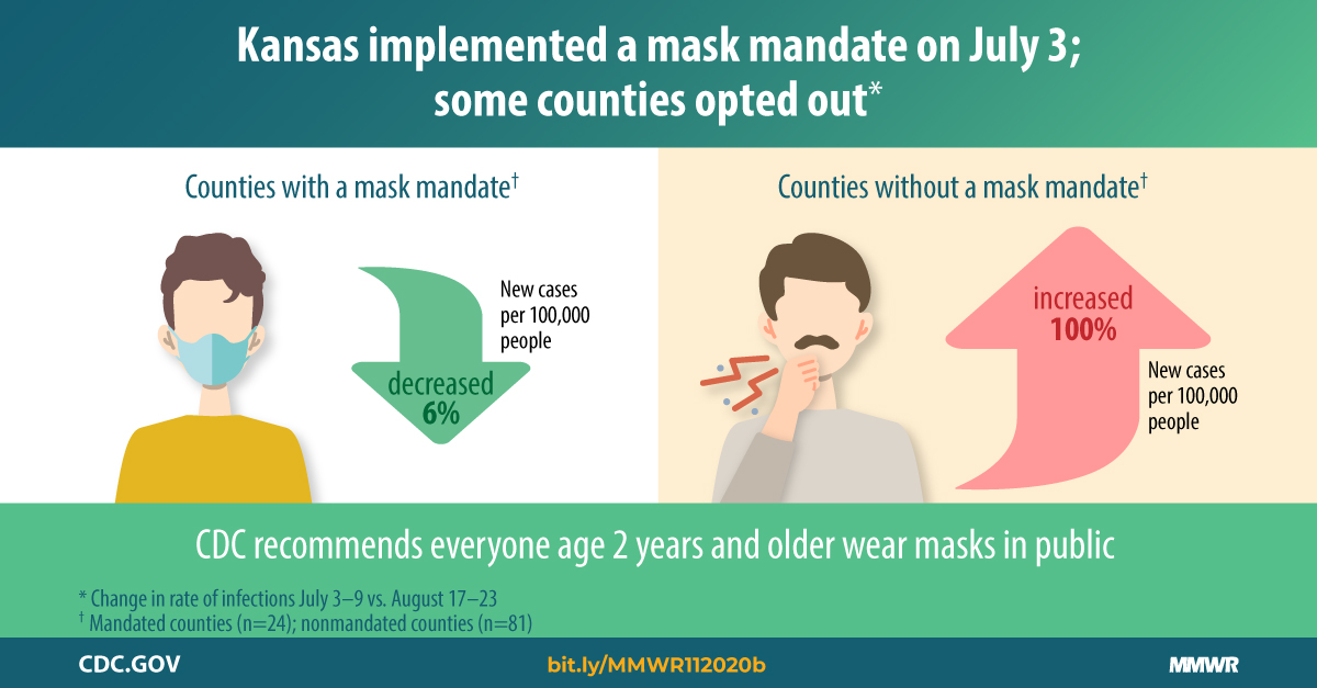 Εντολές Μάσκας: Περισσότερες αίρονται στις ΗΠΑ καθώς το CDC αναμένεται να ανακοινώσει επικαιροποιημένες οδηγίες