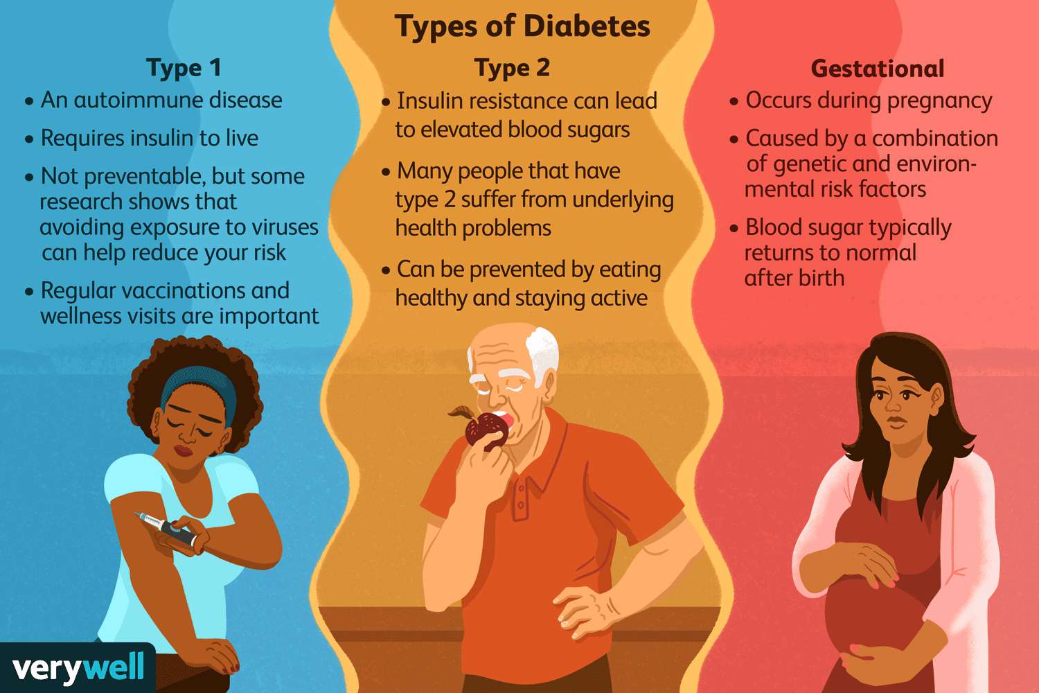 Mειονοτικές Oμάδες: Μπορεί να έχουν διαβήτη ακόμα κι αν δεν είναι υπέρβαρες