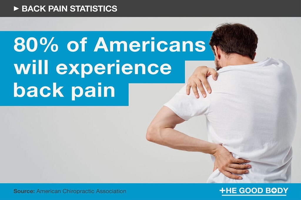 Οι Αμερικανοί δοκιμάζουν πολλά πράγματα για να ανακουφίσουν τον χρόνιο πόνο στην πλάτη
