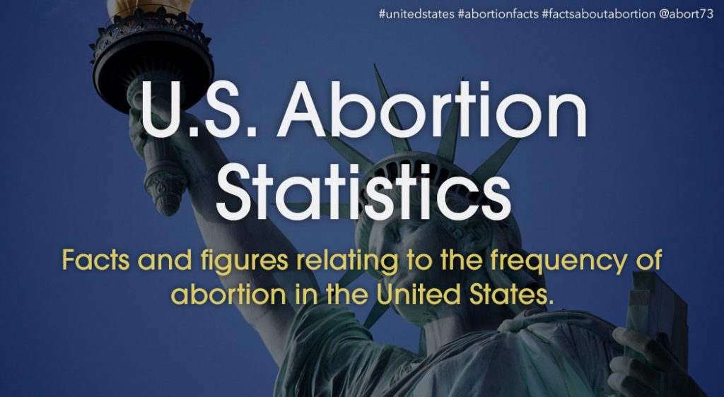 Στις Ηνωμένες Πολιτείες, 1 στις 5 εγκυμοσύνες κατέληξε σε έκτρωση το 2020