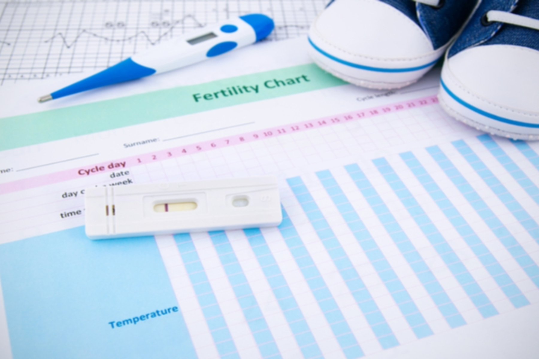 Τεστ γονιμότητας: Η αγορά τεστ γονιμότητας θα φτάσει τα 201,4 εκατομμύρια δολάρια έως το 2027