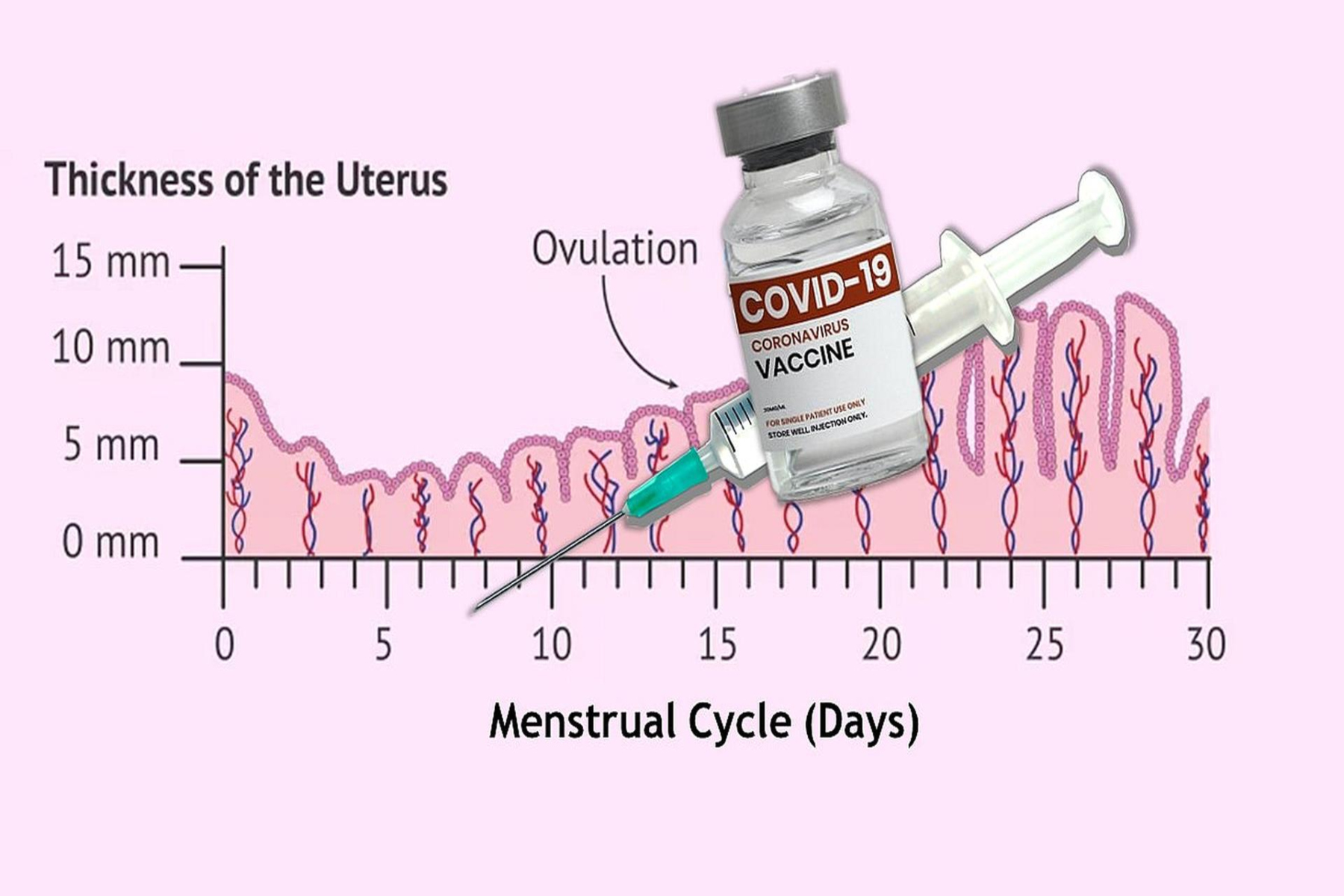 Covid-19: Αλλαγές στην περίοδο μετά τη χορήγηση εμβολίου κατά του κορωνοϊού