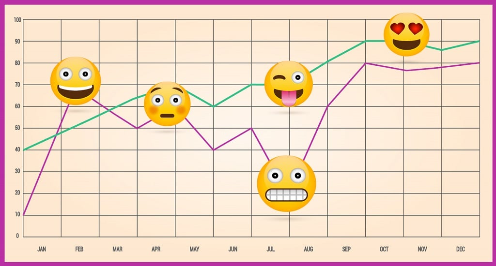 Η χρήση των emoji στην επικοινωνία στον τομέα της υγείας παρουσιάζει πολλά πλεονεκτήματα