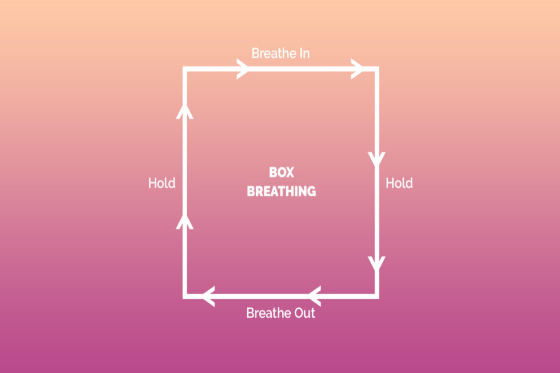 Ανακουφίστε το άγχος μέσω της αναπνοής σε κουτί