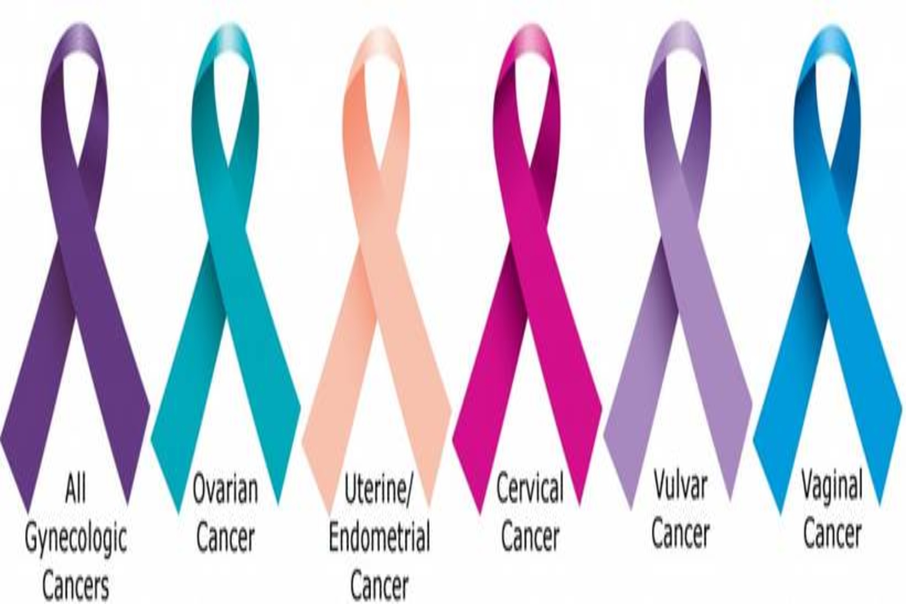 Η ευαισθητοποίηση είναι το κλειδί για την προστασία των γυναικών σε σχέση με τον καρκίνο