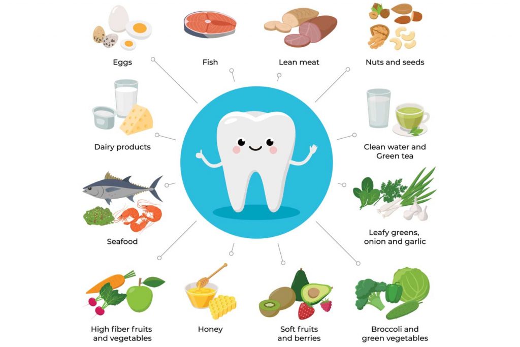 Ποιες είναι οι τροφές που προστατευουν την υγεία των δοντιών;
