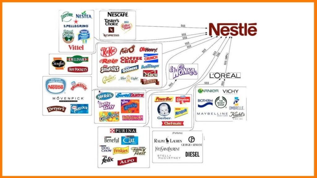 Nestle 150years startuptalky 1