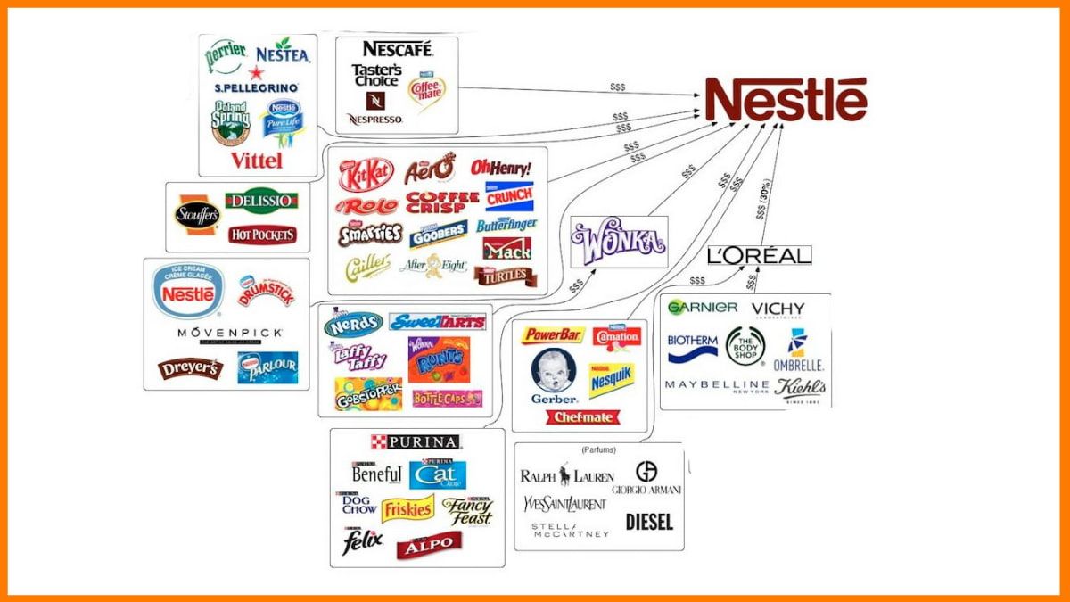 Nestle 150years startuptalky 1